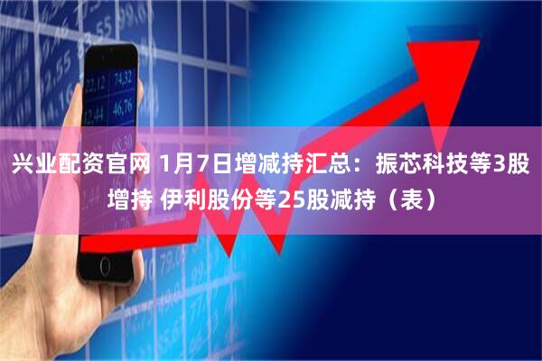 兴业配资官网 1月7日增减持汇总:振芯科技等3股增持 伊利股份等25股减持(表)